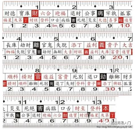 大門吉數|魯班尺、文公尺